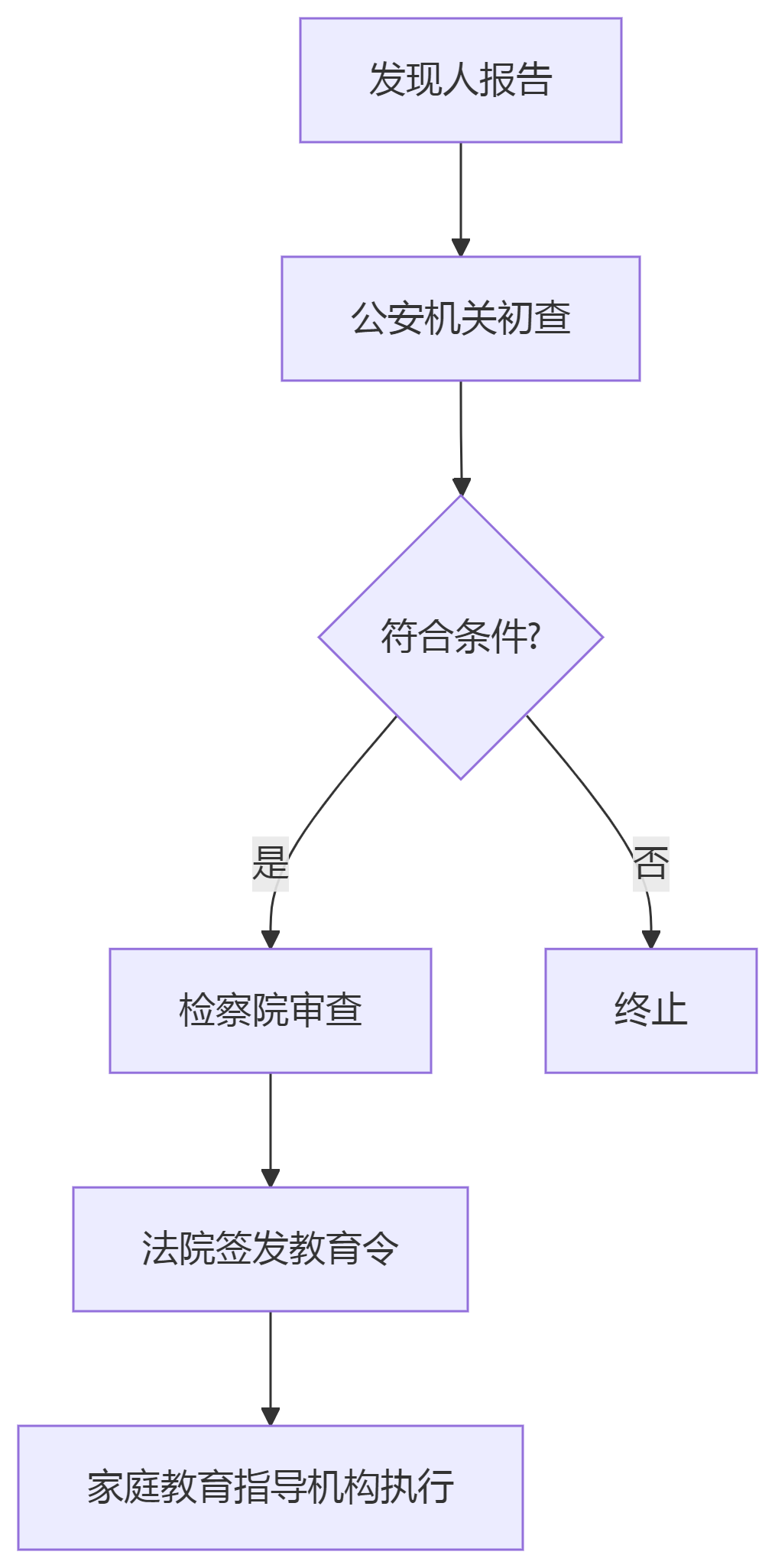 deepseek_mermaid_20250430_8fc420